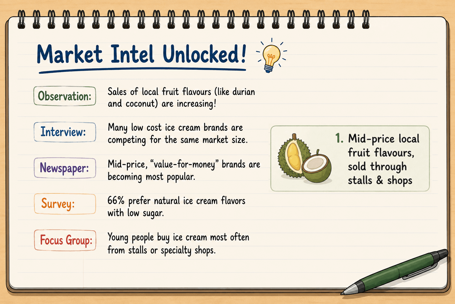 Market intel notes with the analysis conclusion