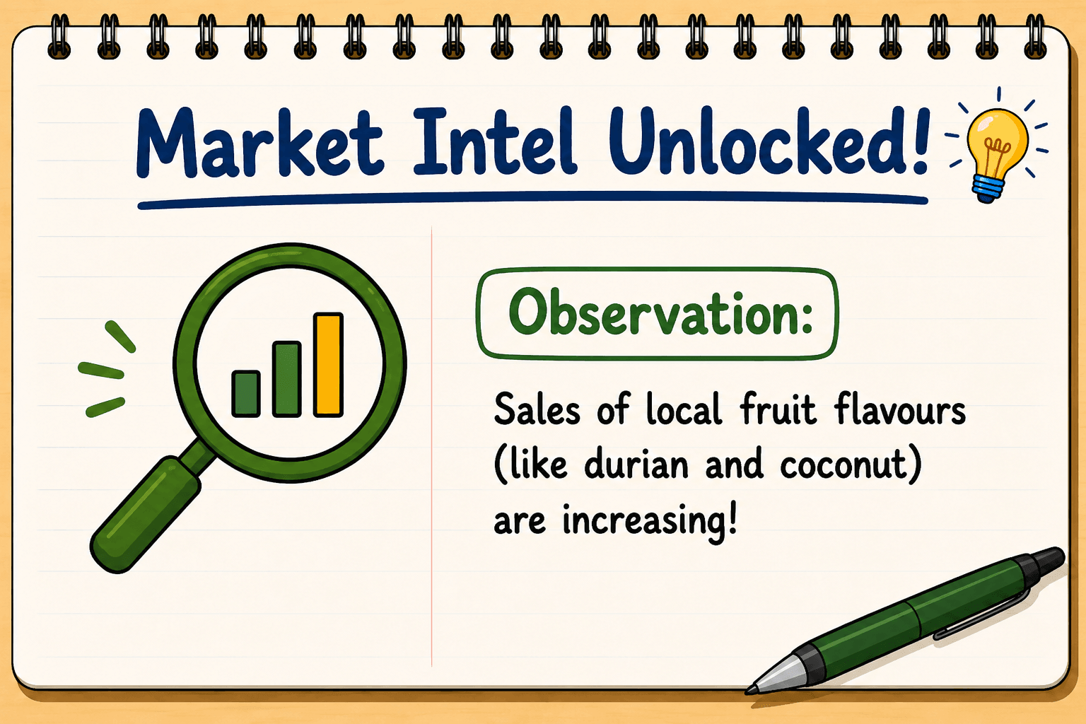 Market Intel Unlocked