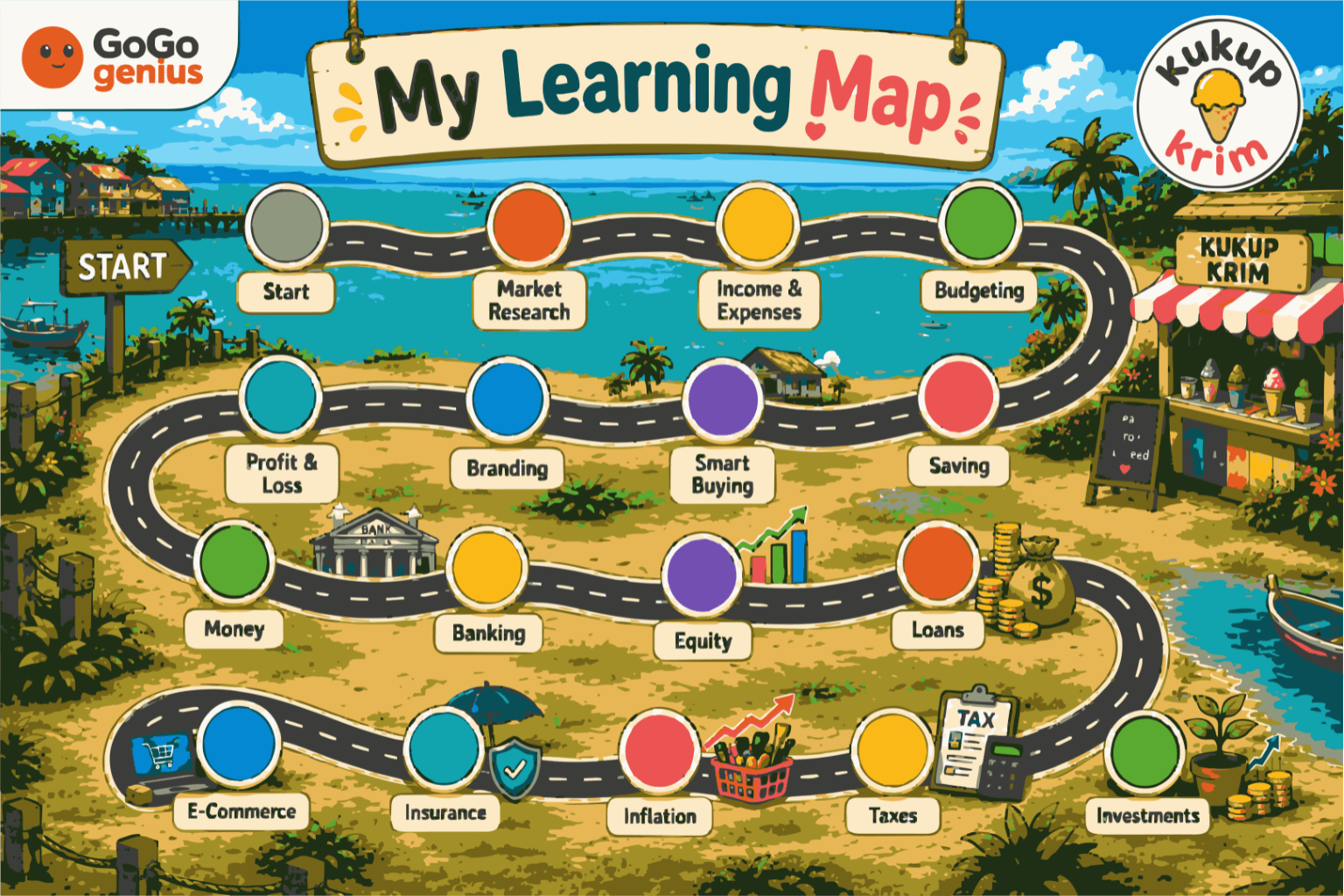 My Learning Map