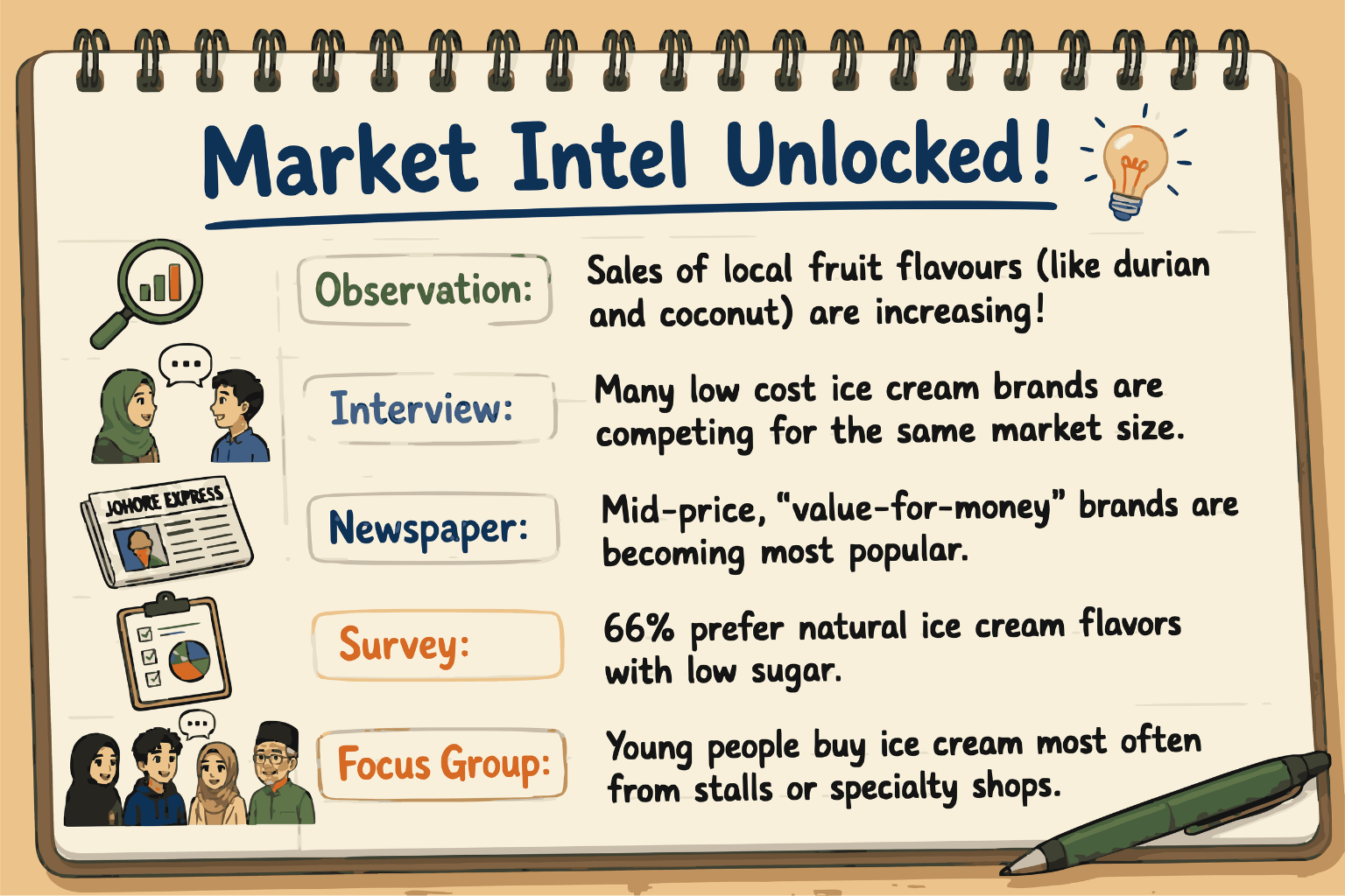 Market Intel Unlocked